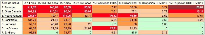 Último informe epidemiológico de las Islas (25 de agosto)