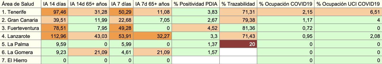 Informe epidemiológico de la Consejería de Sanidad del 9 de junio de 2021, con datos consolidados del día anterior