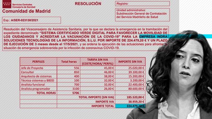 Madrid pagó 225.000 euros a Indra por el sistema que filtró datos personales por un error "de novato"