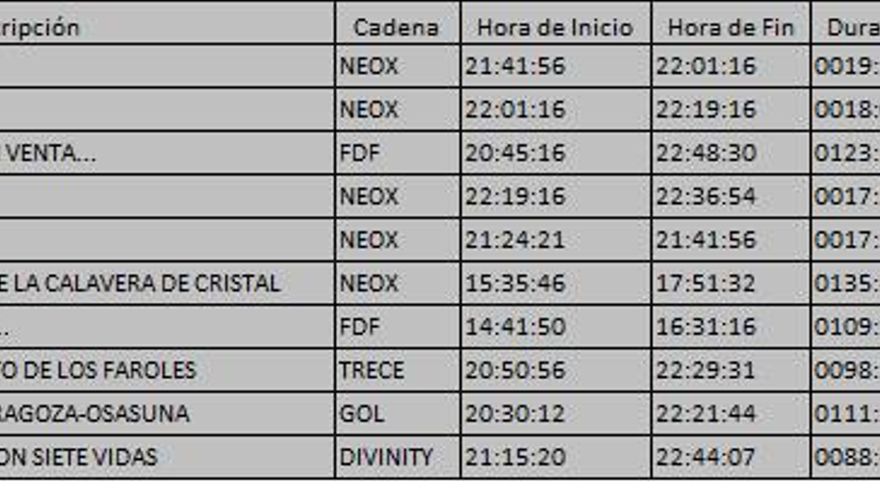 Top 10 TDT del domingo 15 de octubre