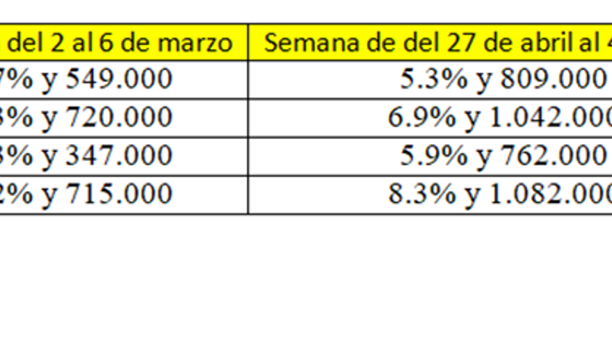 Variación en los programas de tarde de Cuatro y laSexta