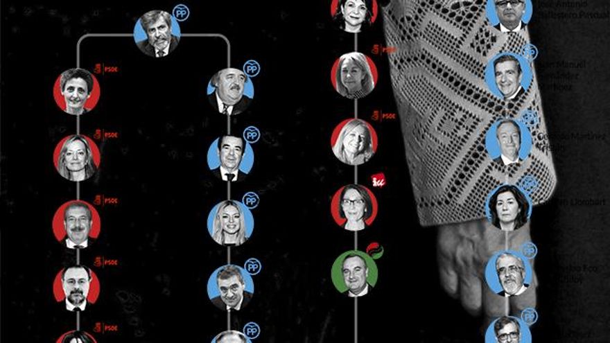 El búnker judicial: quién es quién en el gobierno de los jueces que ocupa el PP