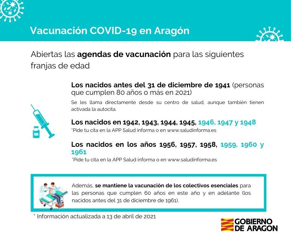 Vacunación COVID-19 en Aragón