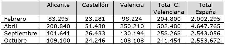 Tabla 3.- Beneficiarios de prestaciones por desempleo.