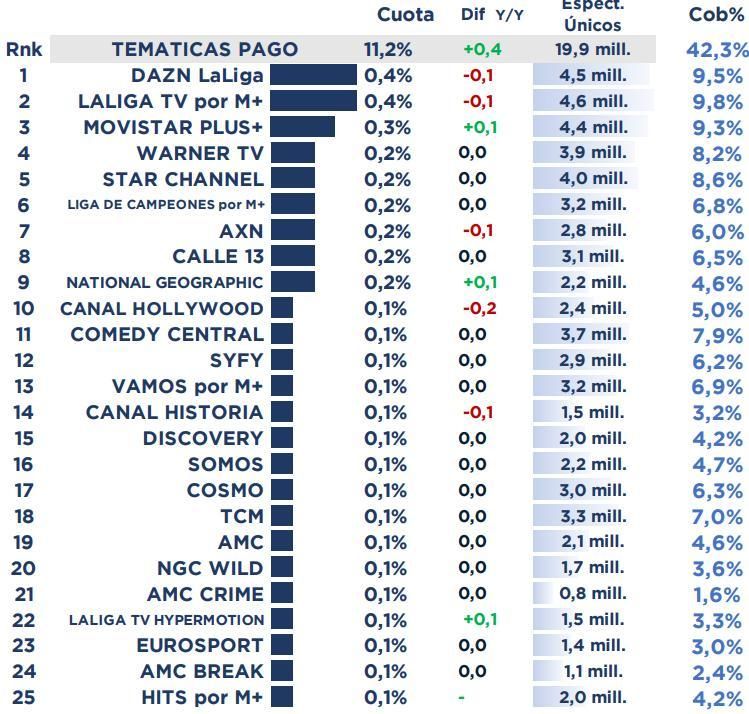 Ranking de cadenas de pago en febrero 2025
