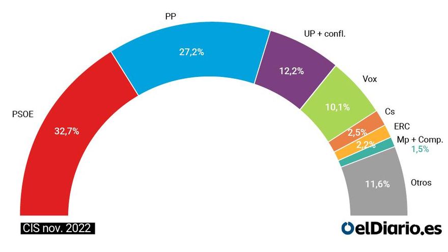 arco cis noviembre 2022 (sin interior)