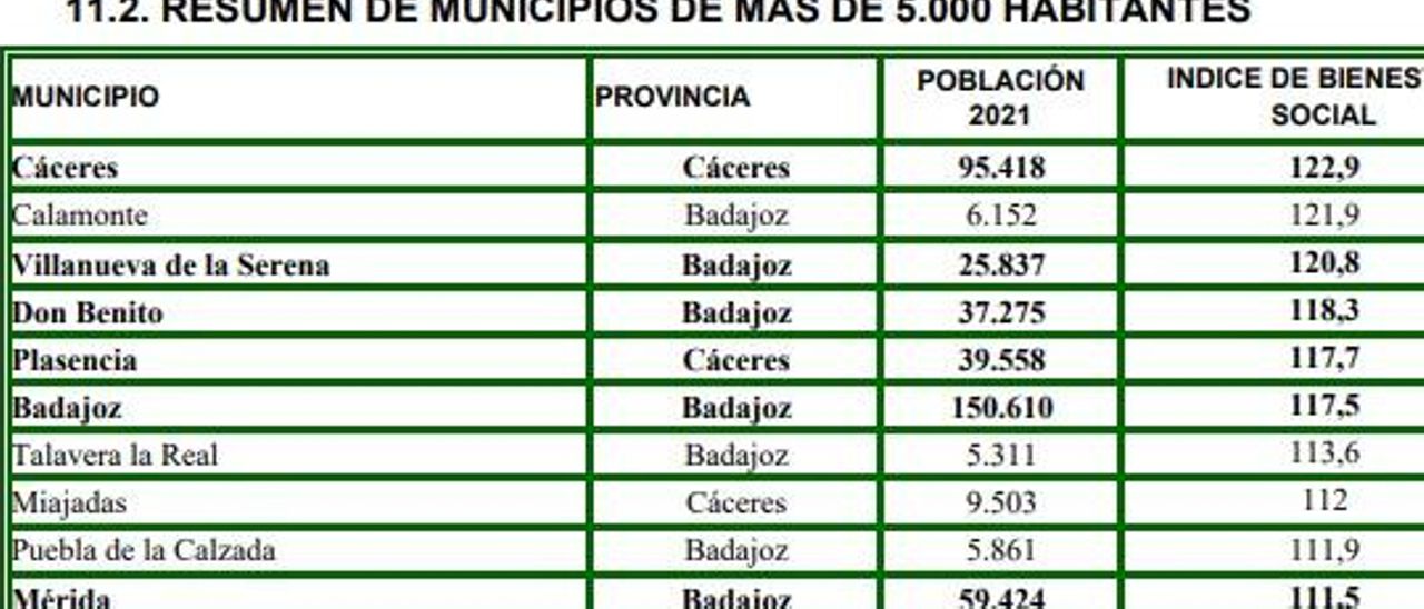 atlas indice bienestar social municipios