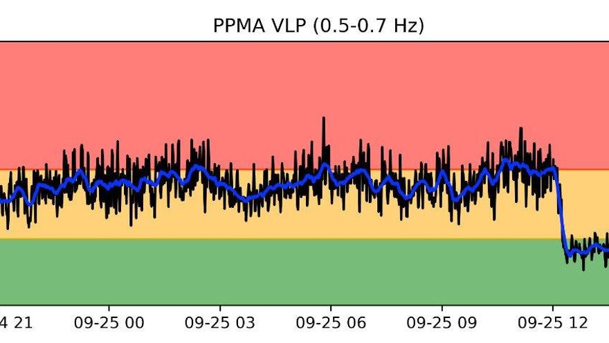 Evolución del tremor del nuevo volcán de La Palma