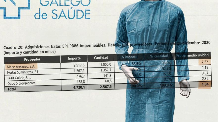La Xunta pagó sobreprecios del 37% a la empresa que propició la comisión de dos millones a la pareja de Ayuso