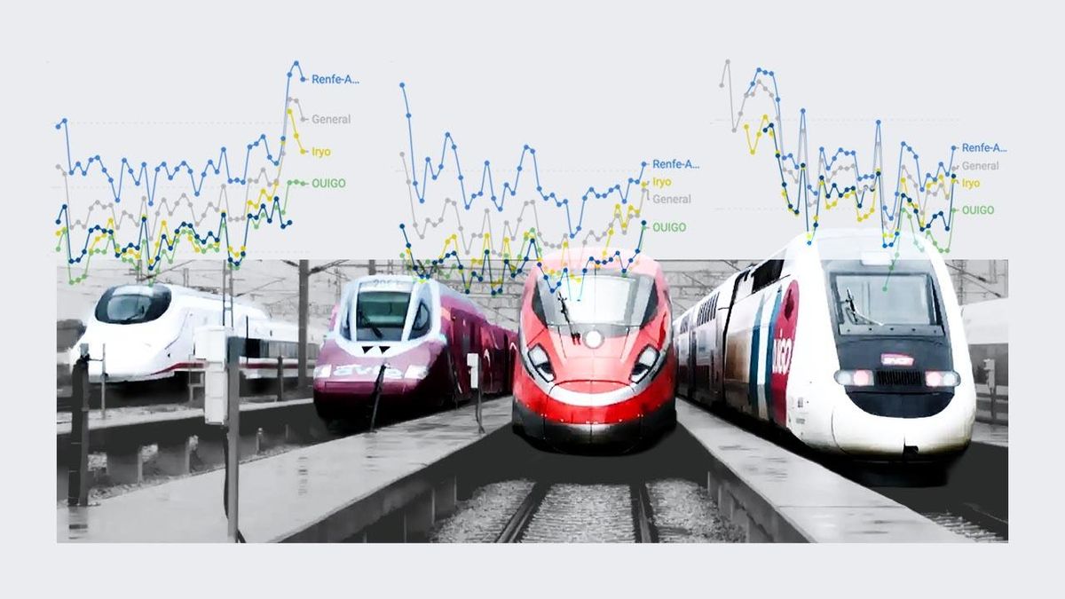 Cinco años de la liberalización ferroviaria: trenes más baratos, infraestructuras tensionadas y pelea por los talleres
