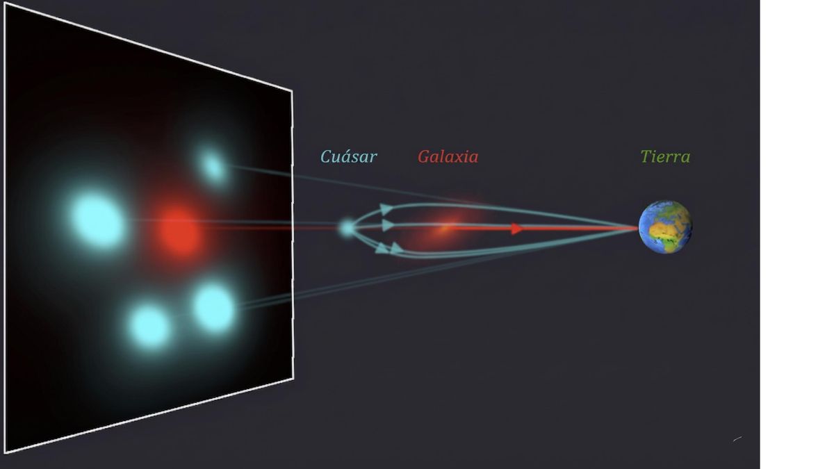 El Telescopio Nazionale Galileo de La Palma revela una lente gravitacional que desafía los modelos de evolución de las galaxias