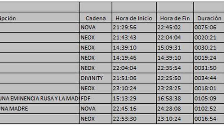 Top 10 TDT lunes 26 de marzo