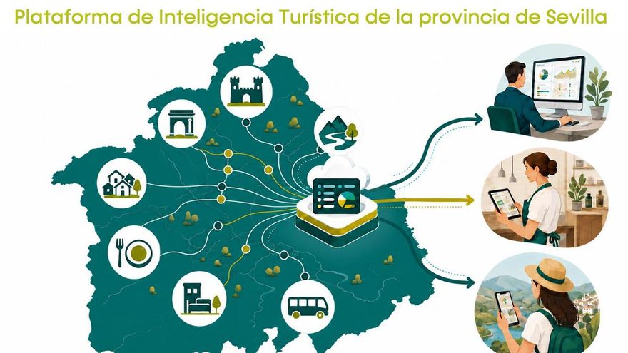 INPRO impulsa una Plataforma de Inteligencia Turística para reforzar la transformación del sector en la provincia