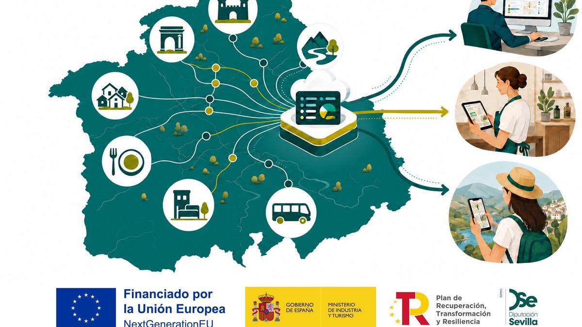 INPRO impulsa una Plataforma de Inteligencia Turística para reforzar la transformación del sector en la provincia