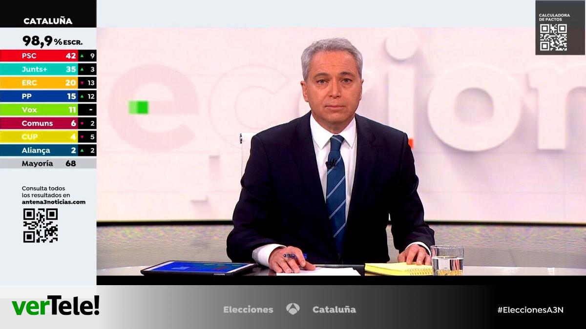 Audiencias TV domingo 12 de mayo: Antena 3 (9.5%) gana con Vallés a ...