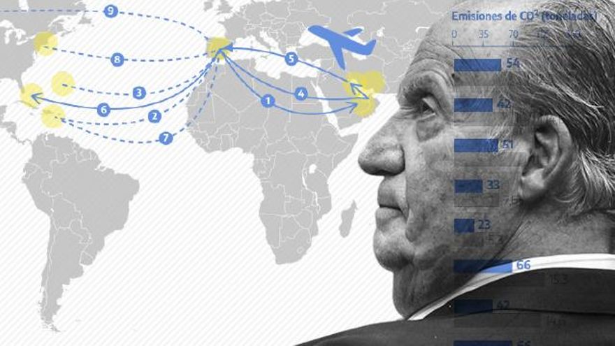 El rey Juan Carlos emitió con sus vuelos privados en una década tanto CO2 como un habitante español medio en 586 años