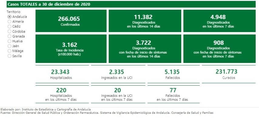 Cuadro de datos elaborado por el IECA