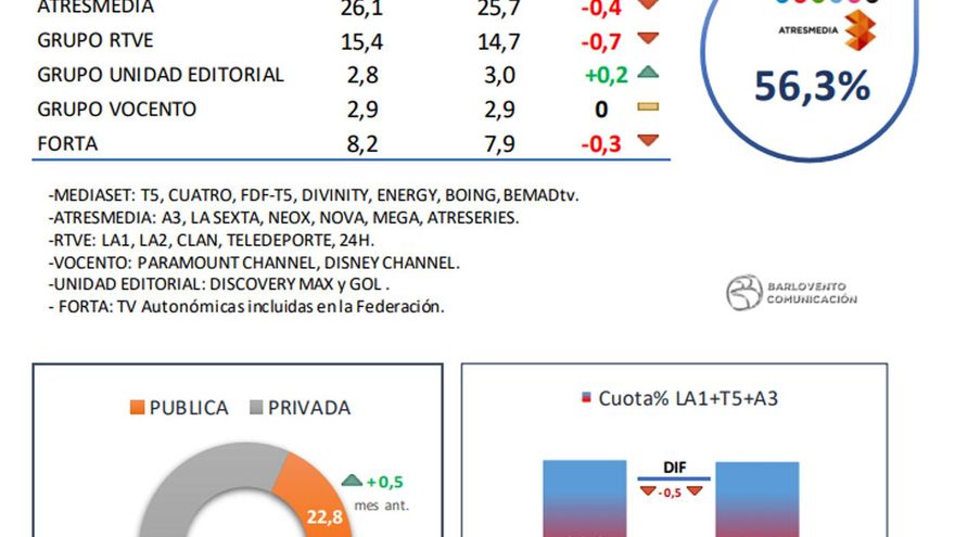 Cuotas por grupo de comunicación en junio de 2019