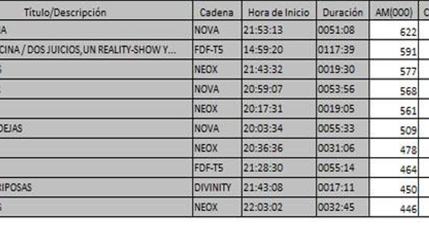 Ránking de TDT del 23 de enero de 2017
