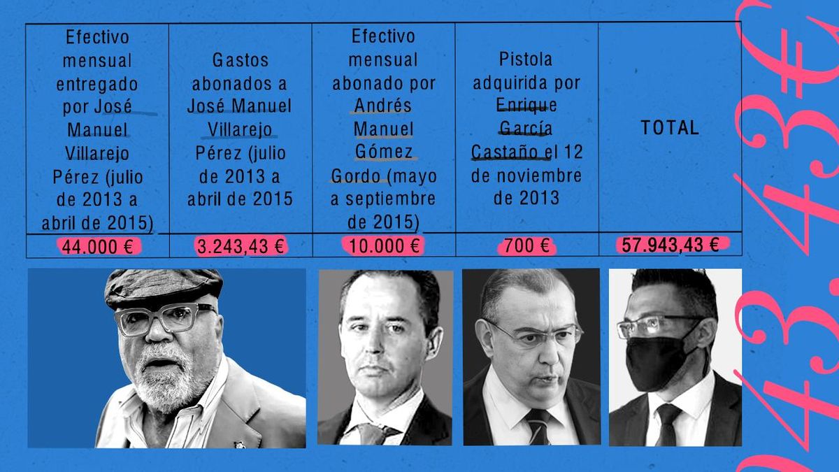El juicio del caso Kitchen reabre la polémica sobre los fondos reservados 40 años después del GAL