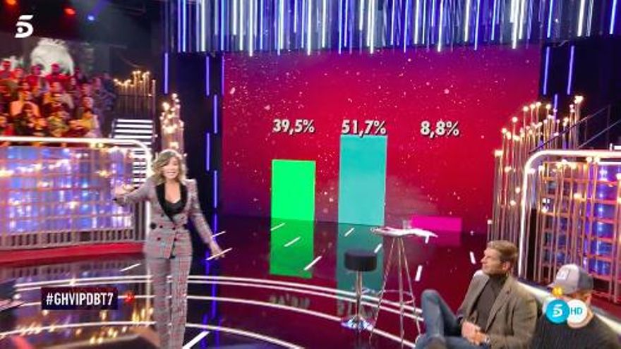 Porcentajes ciegos en domingo