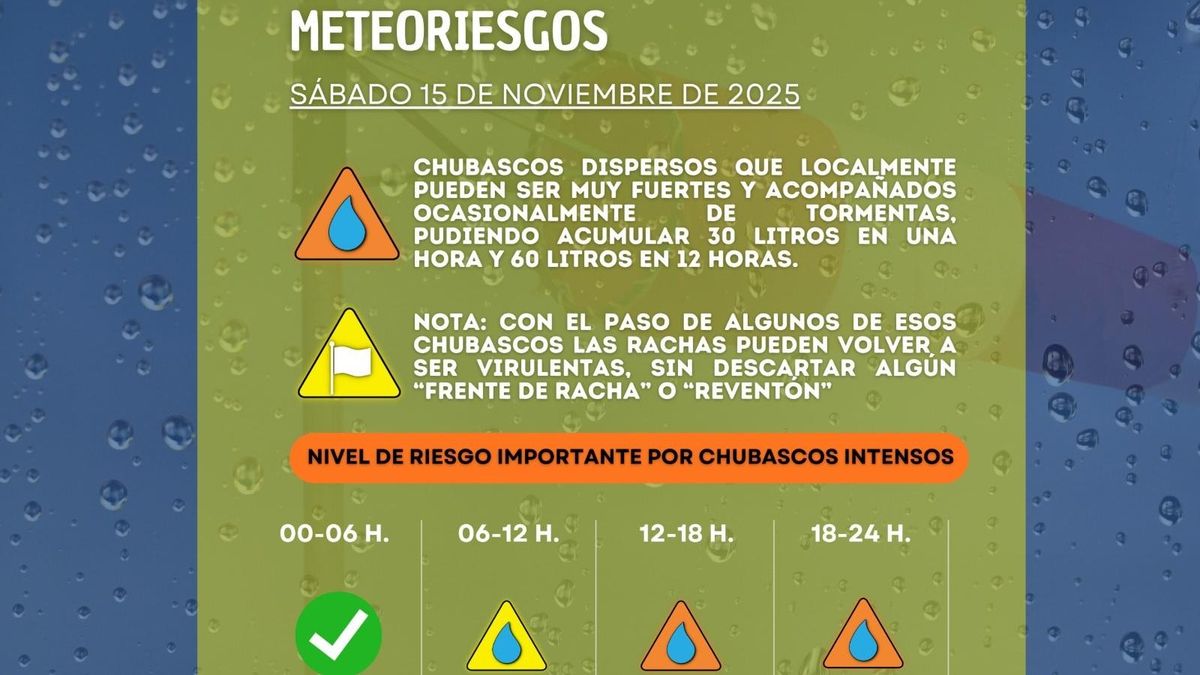 El servicio meteorológico local que tiene Palma del Río y quiere replicar Córdoba