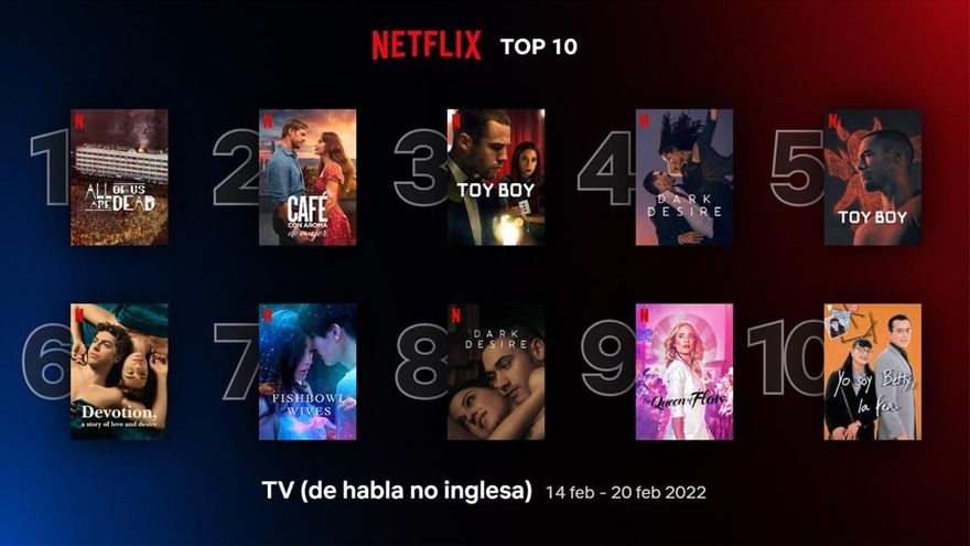 Lo más visto en Netflix de habla no inglesa (14 al 20 de febrero)