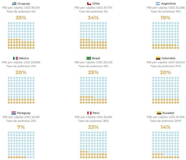 Porcentaje de chicos entre 15 y 16 años que asisten a la escuela. Países seleccionados de América Latina. Años 2009, 2012, 2015,  2018, 2022 y 2025. Ordenado de mayor a menor porcentaje de asistencia en 2025.