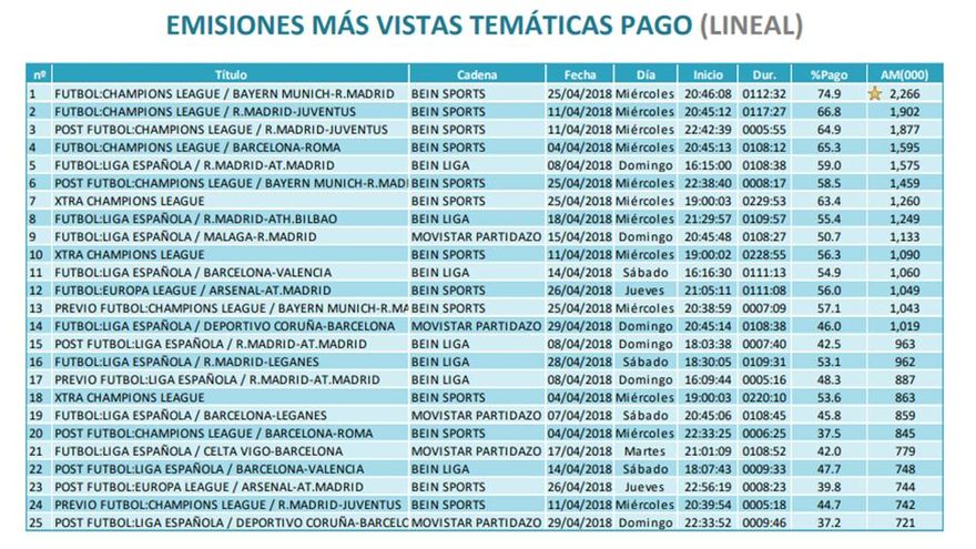 Emisiones más vistas pago abril 2018