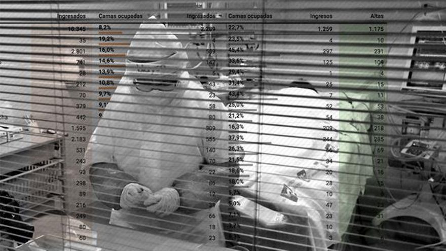 El nuevo perfil de paciente que satura las UCI: joven, sano y con cuadros más graves por COVID