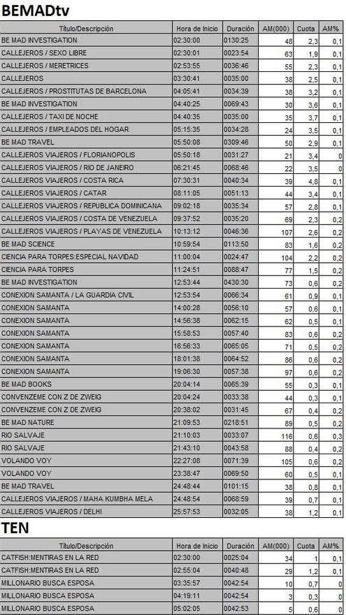 Audiencias de las nuevas cadenas de TDT el 8 de enero de 2017