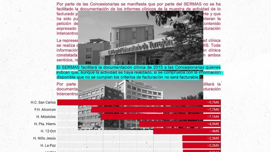 La Comunidad de Madrid ha perdonado 71 millones a Quirón y Ribera Salud tras asumir y tratar a sus pacientes