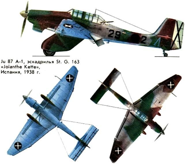 Los colores de los 'Stuka' de la Legión Cóndor.