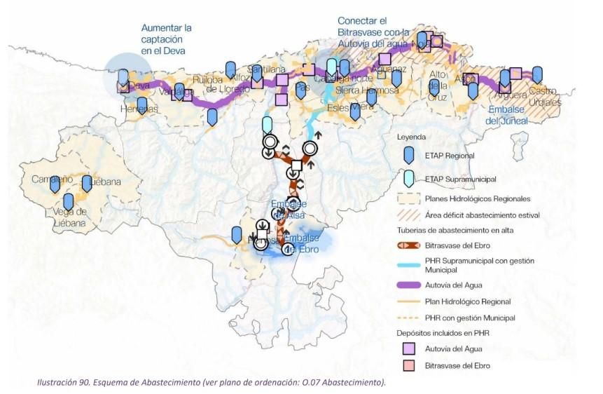 Infografía del borrador del PROT sobre el plan de abastecimiento de agua.