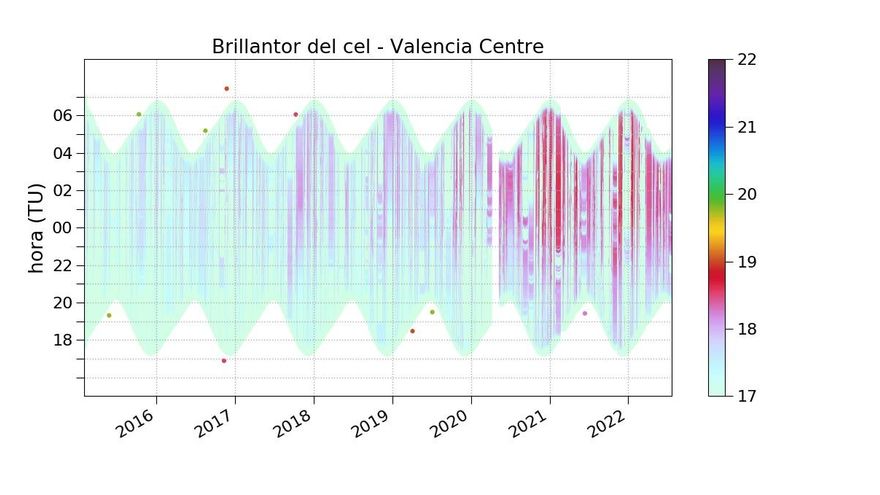 Brillo del cielo de València.
