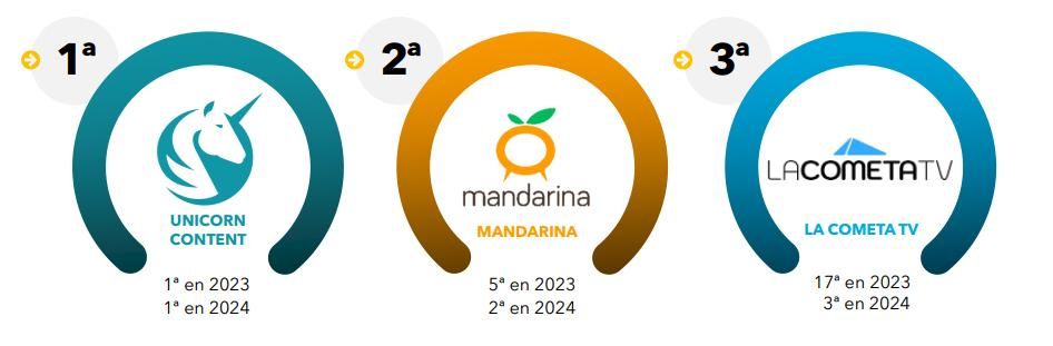 Informe de Dos30 sobre la producción en TV en 2025