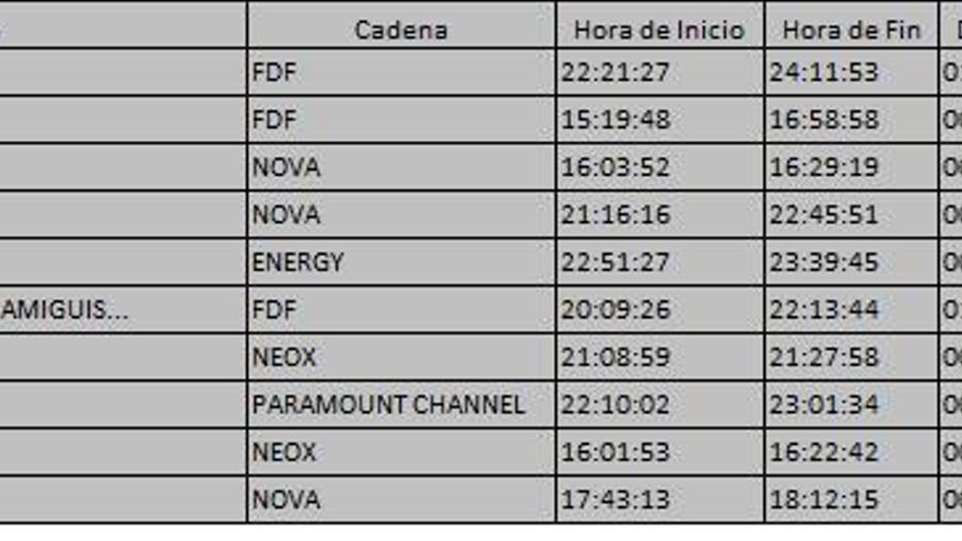 Top 10 TDT del martes 14 de noviembre