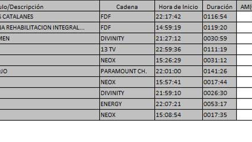 Ránking TDT 22 mayo de 2017