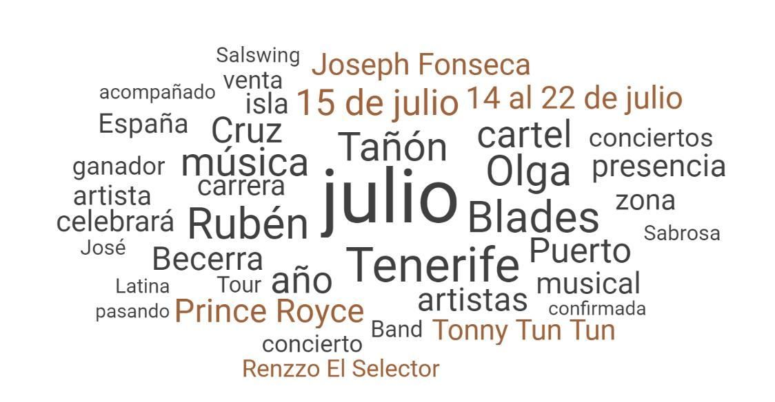 Términos más utilizados sobre el Cook Music Fest