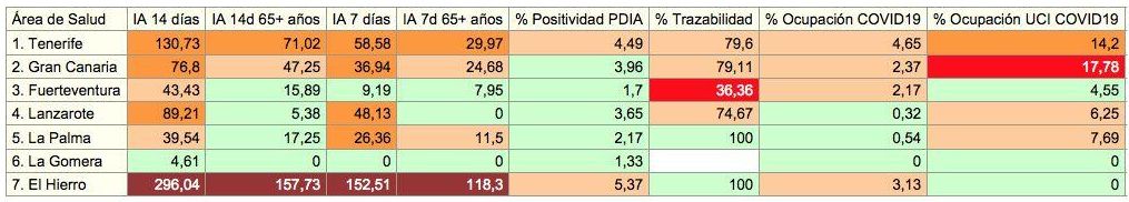 Informe epidemiológico de este lunes, 3 de mayo, con datos consolidados del día 2