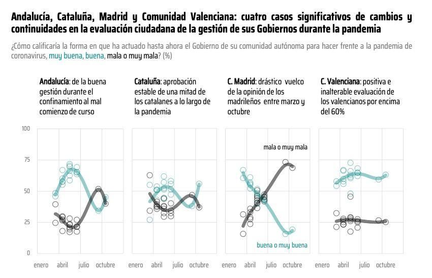 Encuesta de Metroscopia