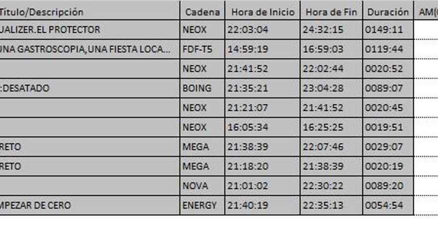 Top 10 de la TDT el viernes 3 febrero