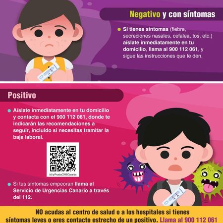 Guía a seguir tras un autotest de COVID-19.