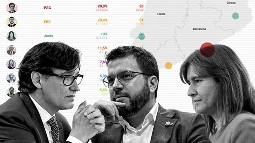 Illa y Aragonès parten de un empate técnico en la carrera hacia el 14F seguidos de cerca por Borràs