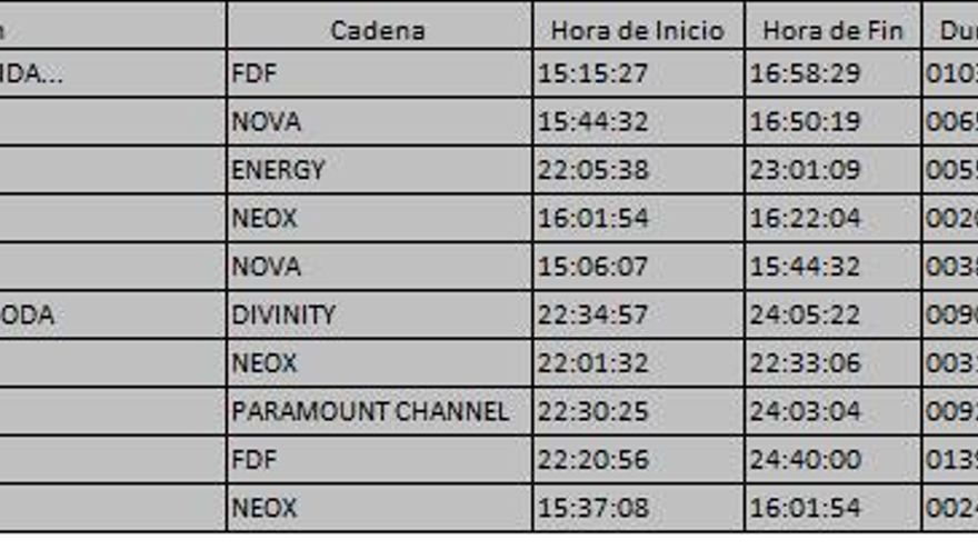 Top 10 TDT del martes 25 de julio