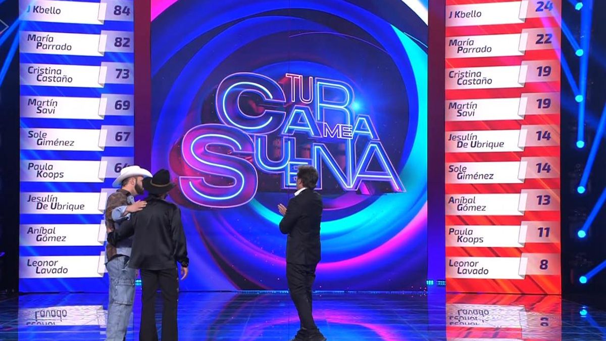 Clasificación general y de la gala 4 de 'Tu cara me suena 13'