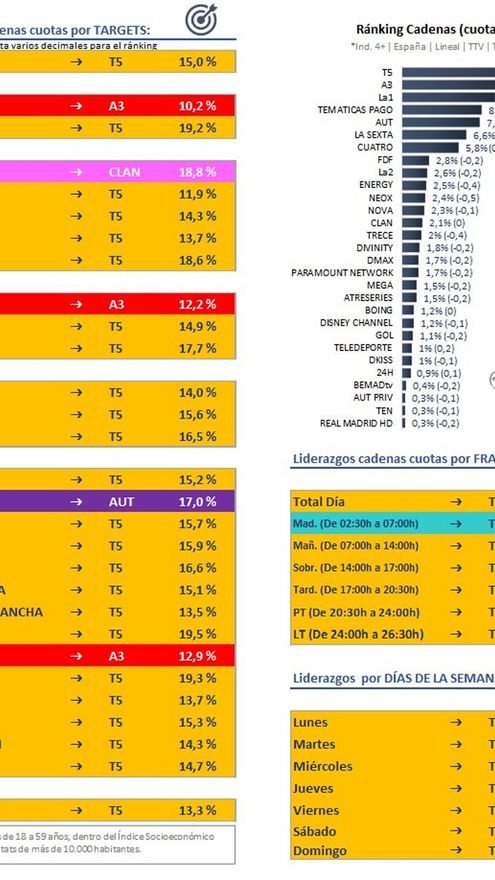 Ranking cadenas septiembre 2019