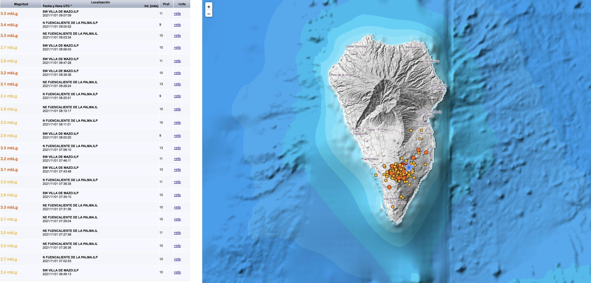 Relación de los  últimos terremotos registrado en La Palma este lunes y mapa en el que indica el punto donde han sido localizados.