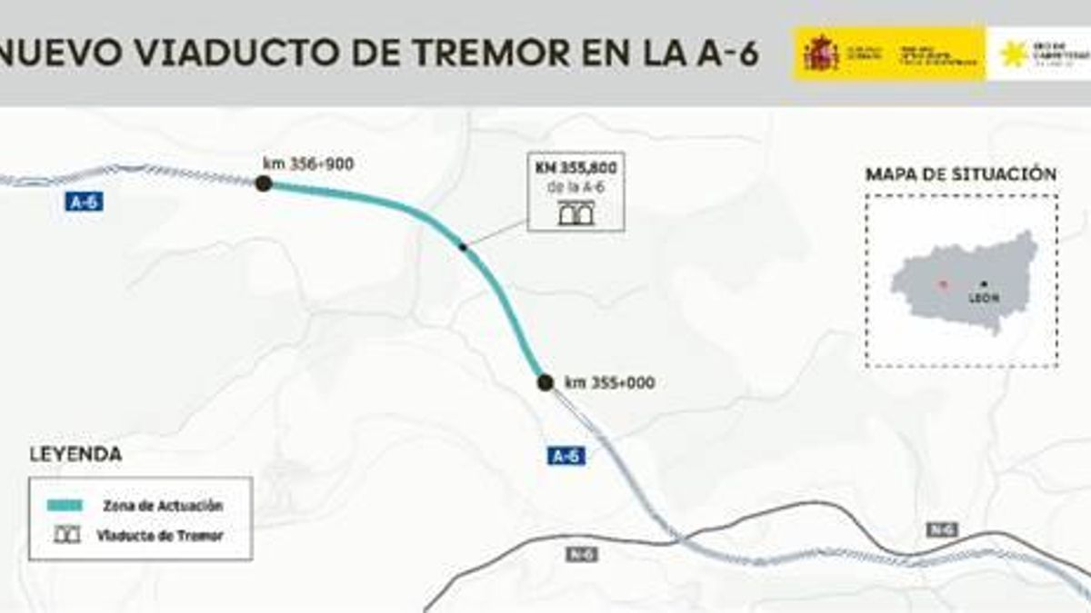 Tras meses en el punto de mira, el Gobierno aprueba hacer un nuevo viaducto en la A-6 en Tremor.