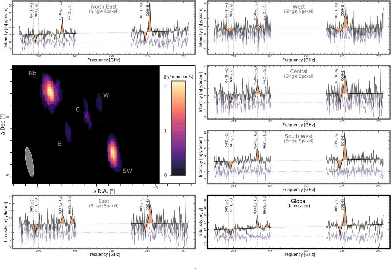Espectros de cada una de las cinco imágenes de la cruz de Einstein de HerS-3 (NE, E, C, O y SO) observadas con NOEMA en los rangos de frecuencia de 237,4 a 245,2 GHz (LSB) y de 252,8 a 260,5 GHz (USB).